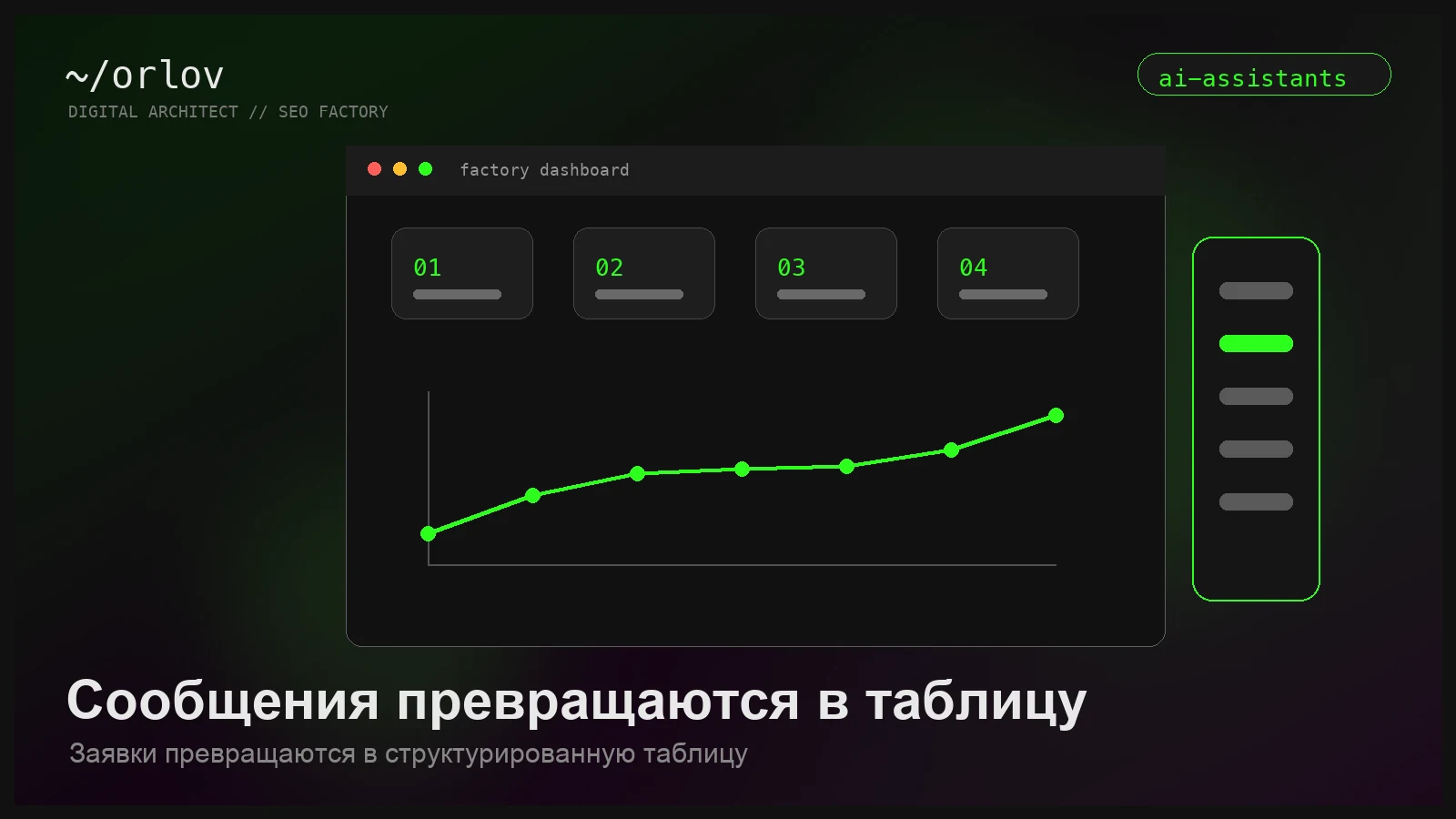 Сравнение воронки с ИИ-ассистентом и без него