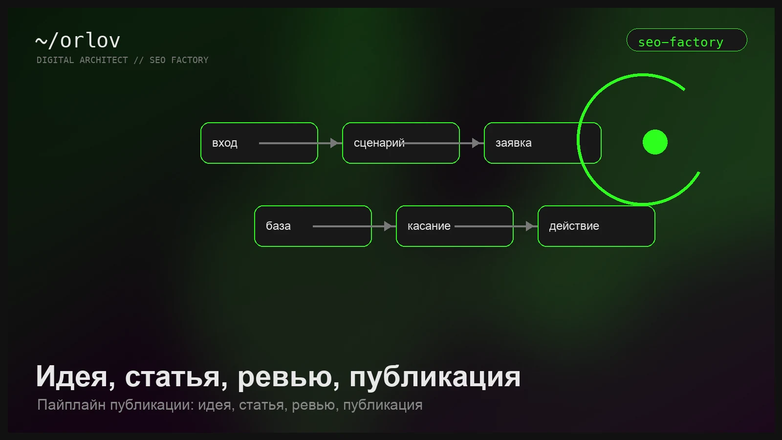 Инструменты для реализации маркетинговой стратегии